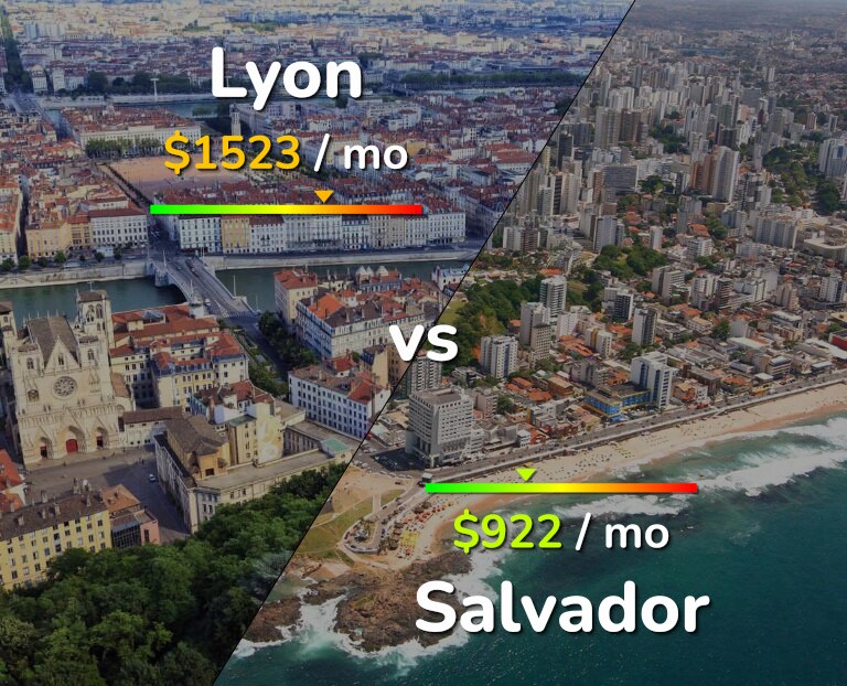 Cost of living in Lyon vs Salvador infographic