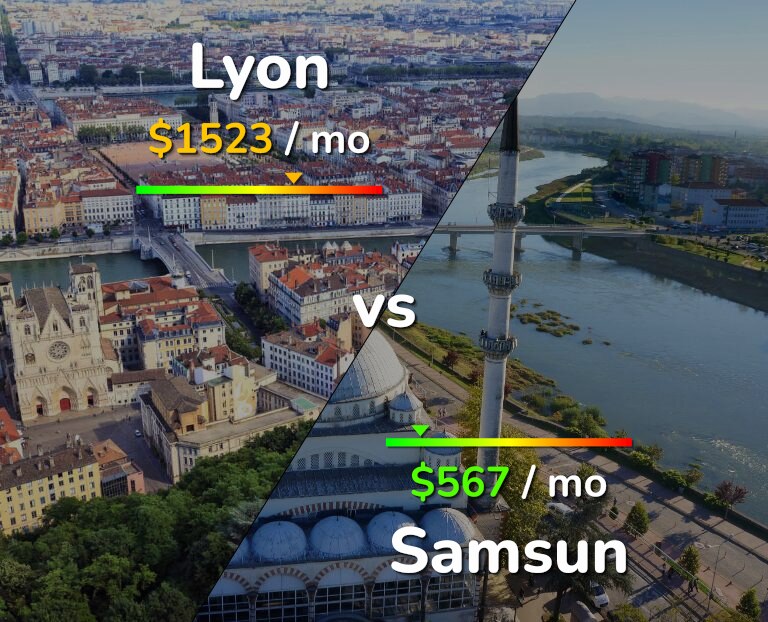 Cost of living in Lyon vs Samsun infographic