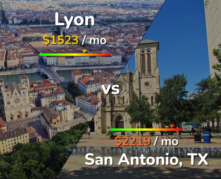 Cost of living in Lyon vs San Antonio infographic
