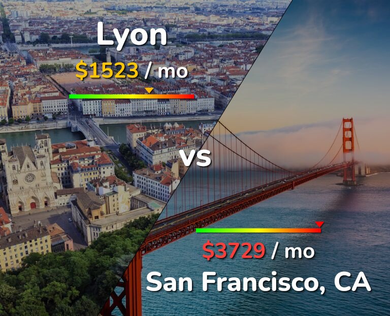 Cost of living in Lyon vs San Francisco infographic