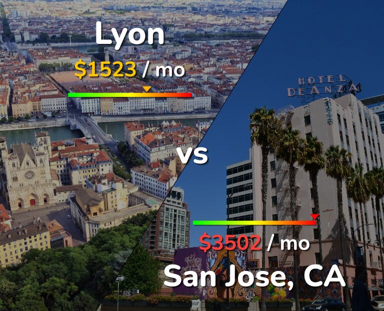 Cost of living in Lyon vs San Jose, United States infographic