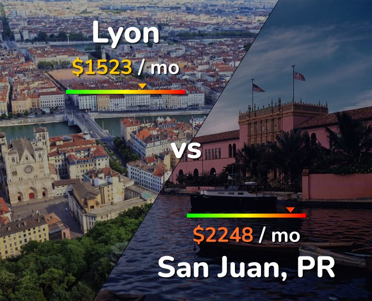 Cost of living in Lyon vs San Juan infographic