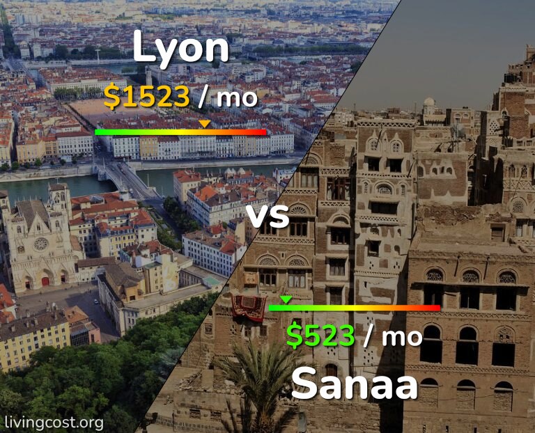 Cost of living in Lyon vs Sanaa infographic
