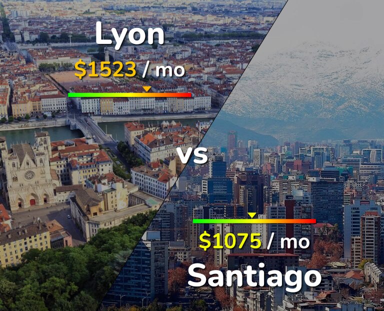 Cost of living in Lyon vs Santiago infographic