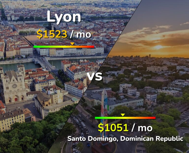 Cost of living in Lyon vs Santo Domingo infographic