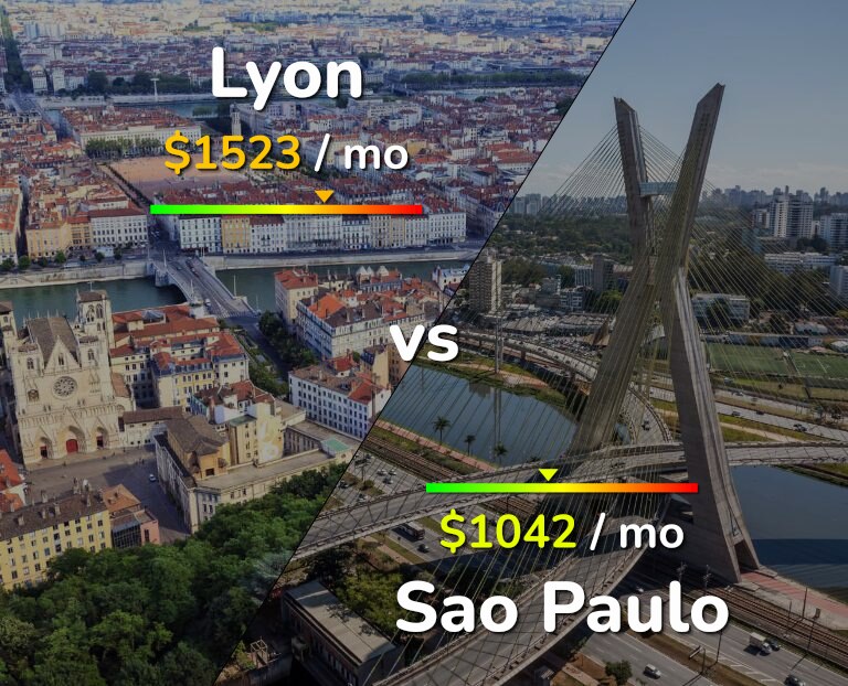 Cost of living in Lyon vs Sao Paulo infographic