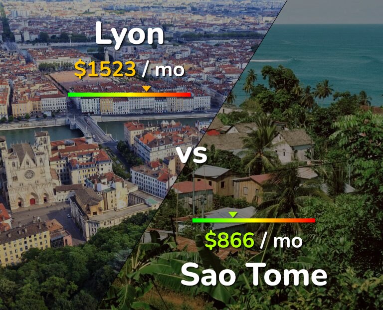 Cost of living in Lyon vs Sao Tome infographic
