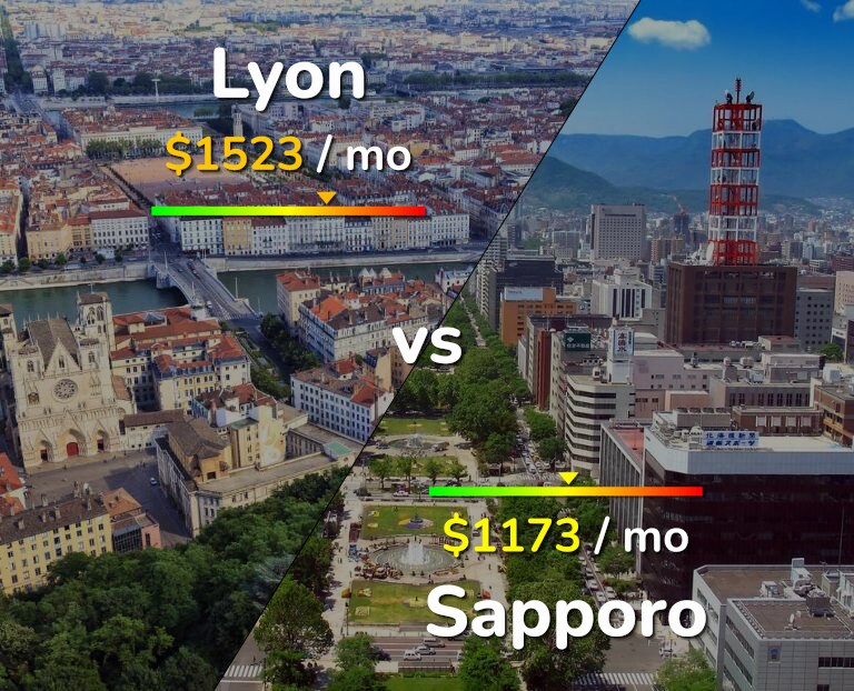 Cost of living in Lyon vs Sapporo infographic