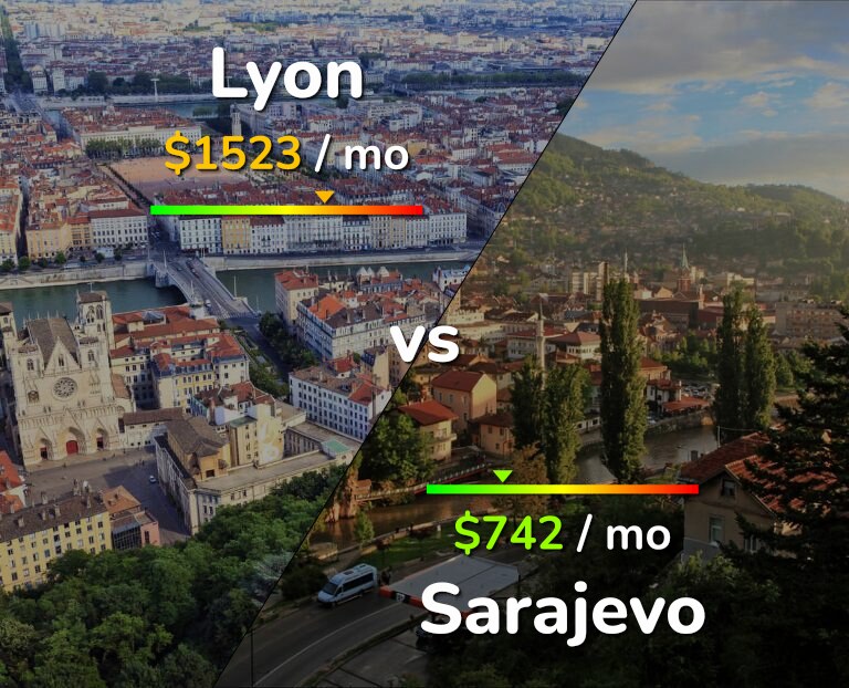 Cost of living in Lyon vs Sarajevo infographic