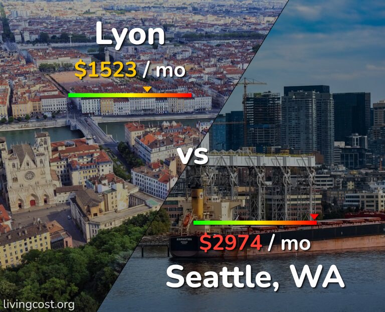 Cost of living in Lyon vs Seattle infographic
