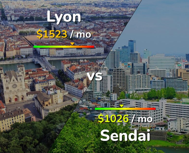 Cost of living in Lyon vs Sendai infographic
