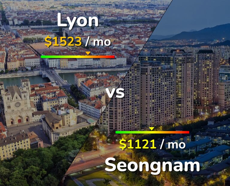 Cost of living in Lyon vs Seongnam infographic