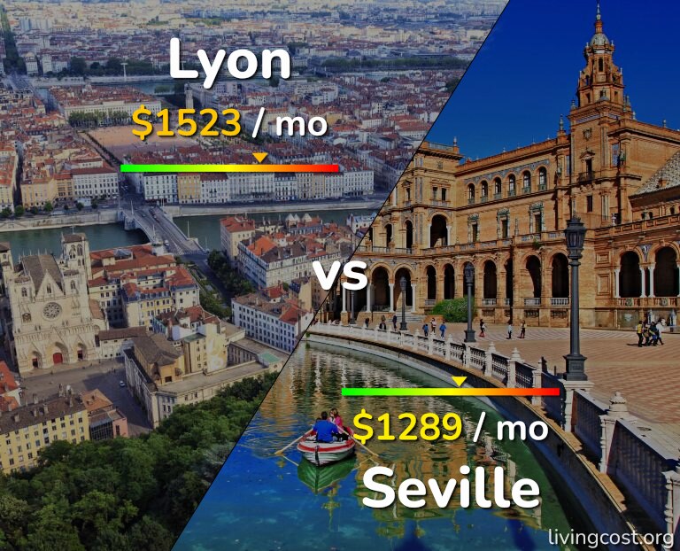 Cost of living in Lyon vs Seville infographic