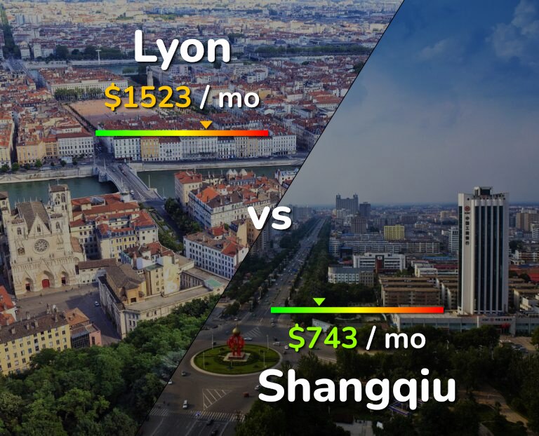 Cost of living in Lyon vs Shangqiu infographic