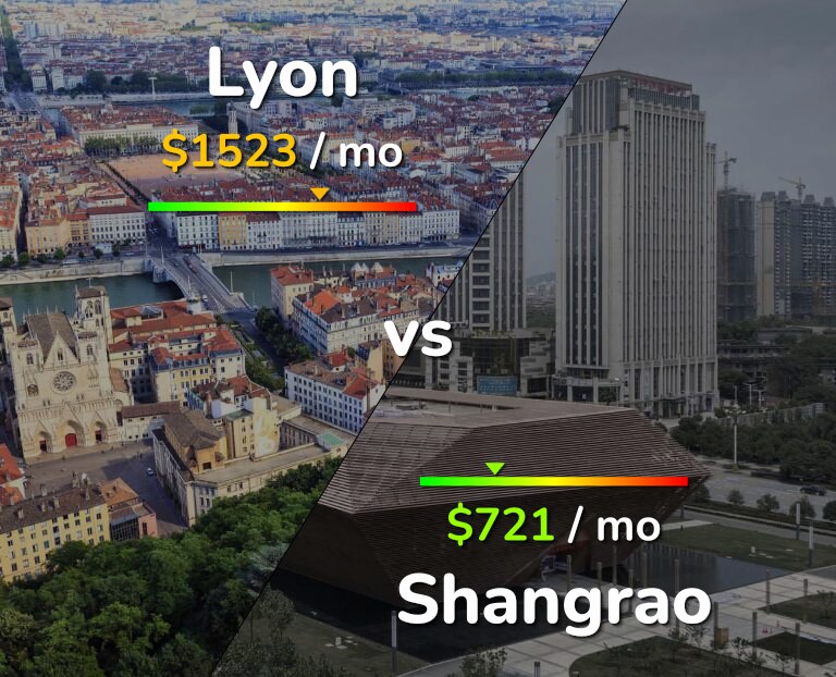 Cost of living in Lyon vs Shangrao infographic