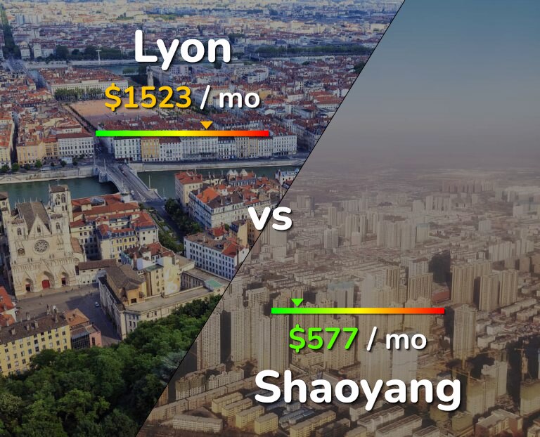 Cost of living in Lyon vs Shaoyang infographic