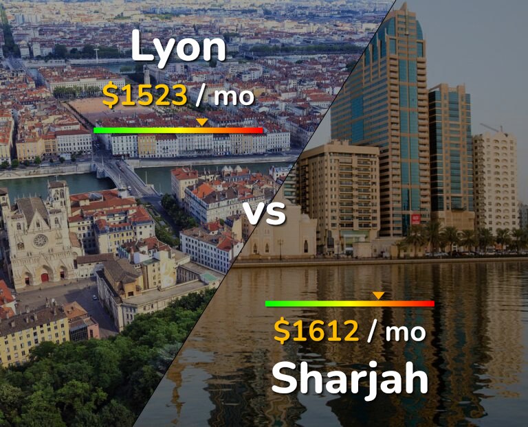 Cost of living in Lyon vs Sharjah infographic