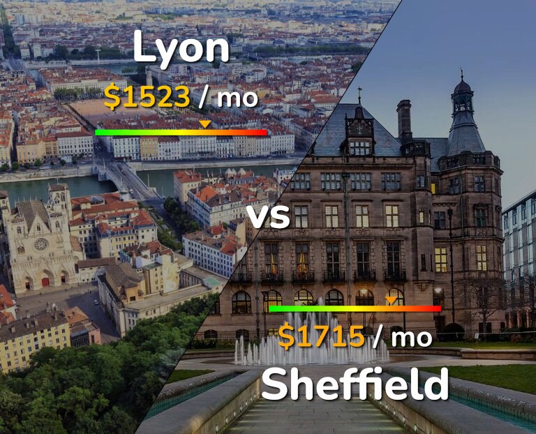 Cost of living in Lyon vs Sheffield infographic