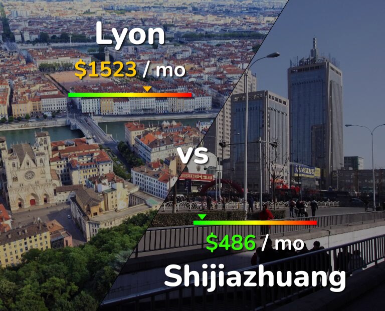 Cost of living in Lyon vs Shijiazhuang infographic