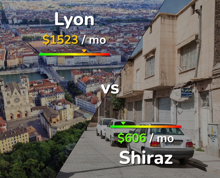 Cost of living in Lyon vs Shiraz infographic