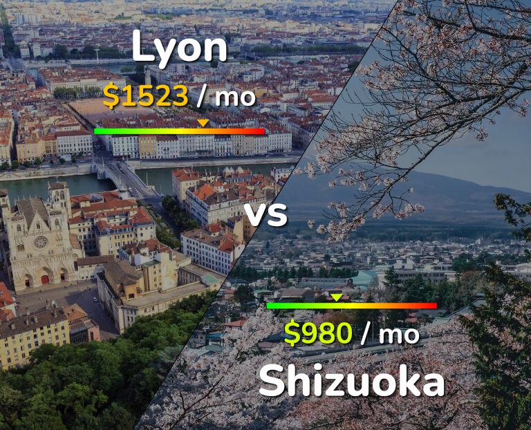 Cost of living in Lyon vs Shizuoka infographic