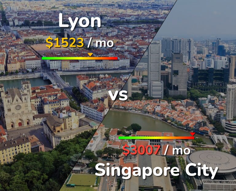 Cost of living in Lyon vs Singapore City infographic