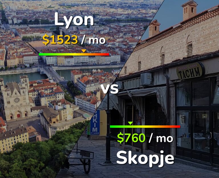 Cost of living in Lyon vs Skopje infographic