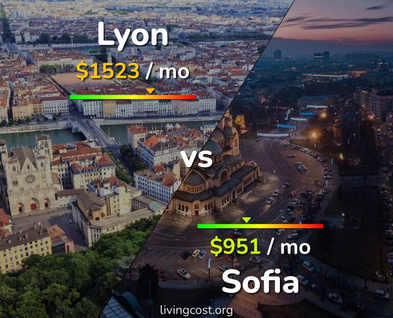 Cost of living in Lyon vs Sofia infographic