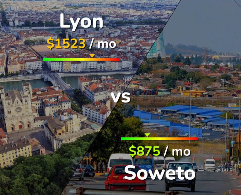 Cost of living in Lyon vs Soweto infographic