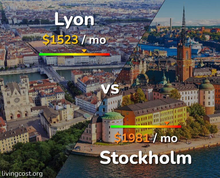 Cost of living in Lyon vs Stockholm infographic