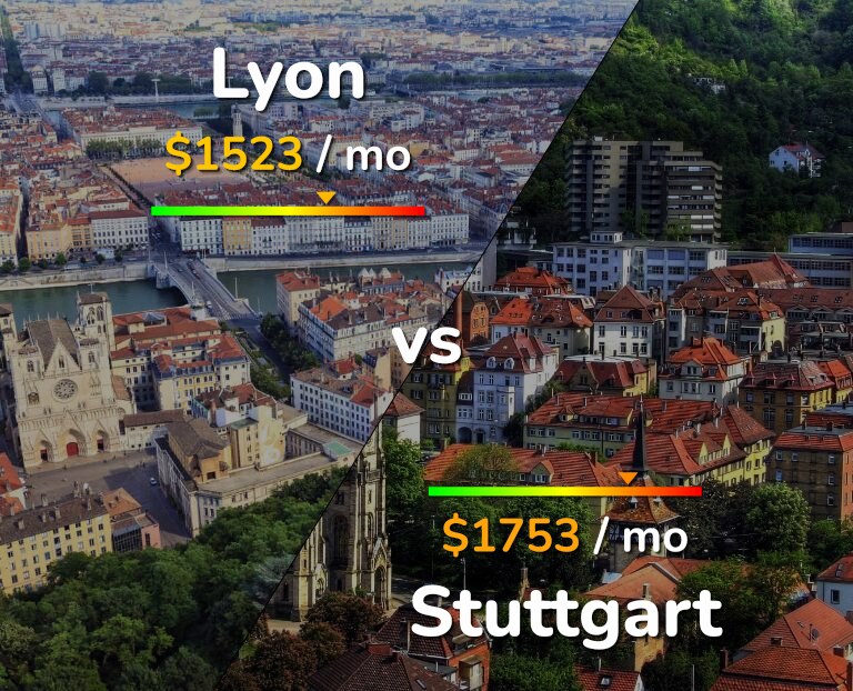 Cost of living in Lyon vs Stuttgart infographic