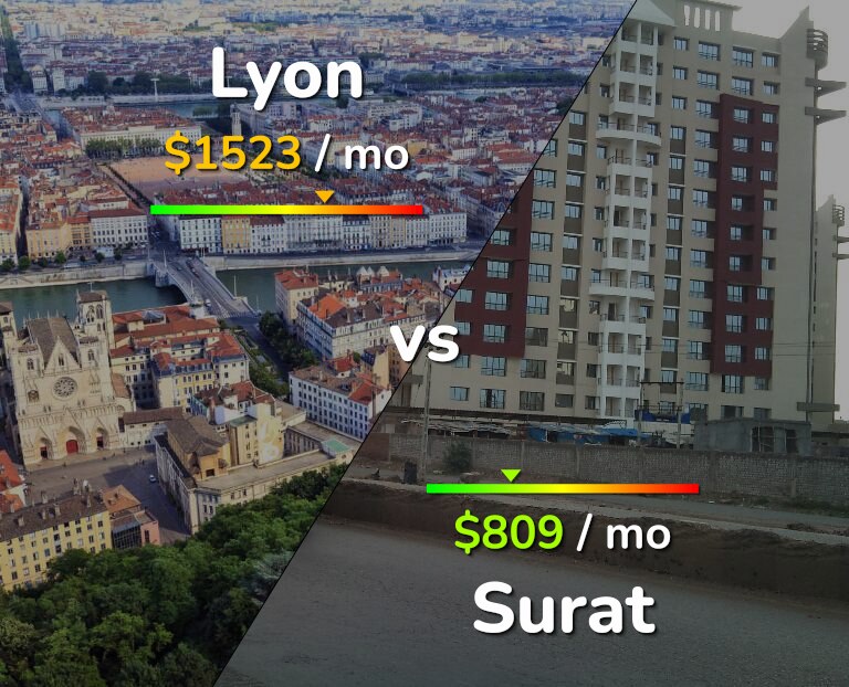 Cost of living in Lyon vs Surat infographic