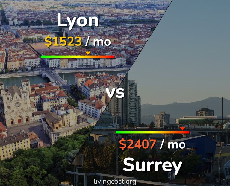 Cost of living in Lyon vs Surrey infographic