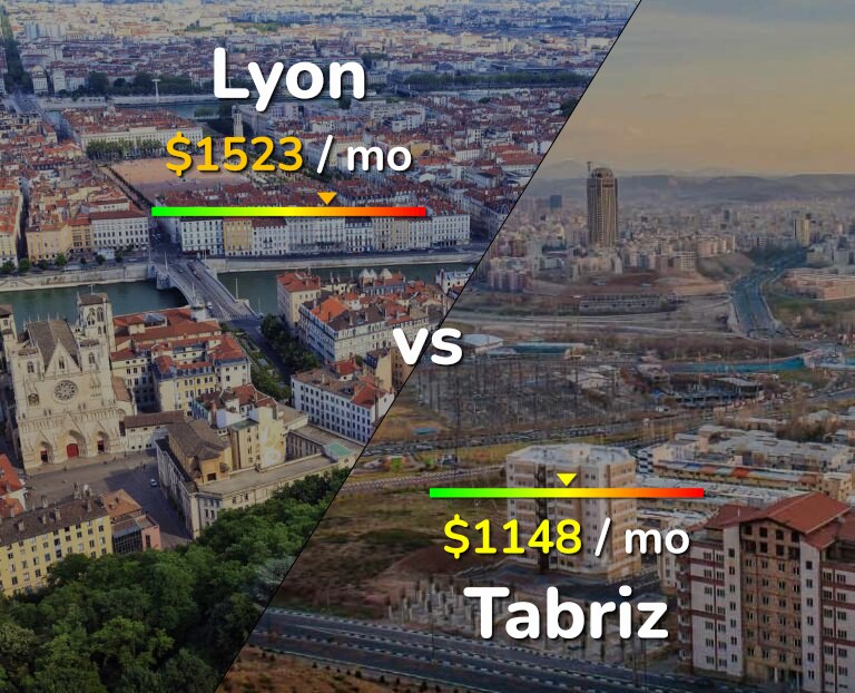 Cost of living in Lyon vs Tabriz infographic