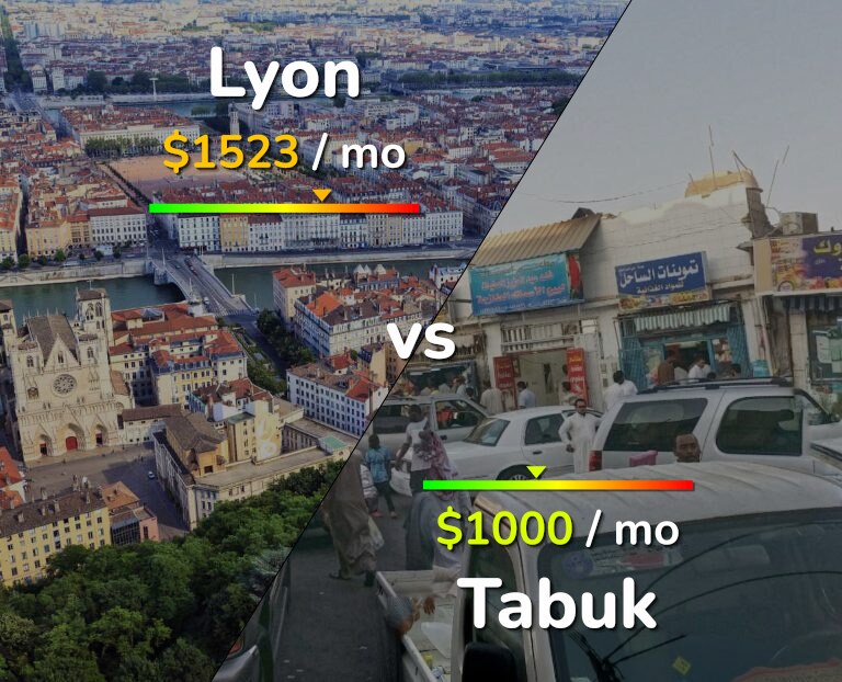 Cost of living in Lyon vs Tabuk infographic
