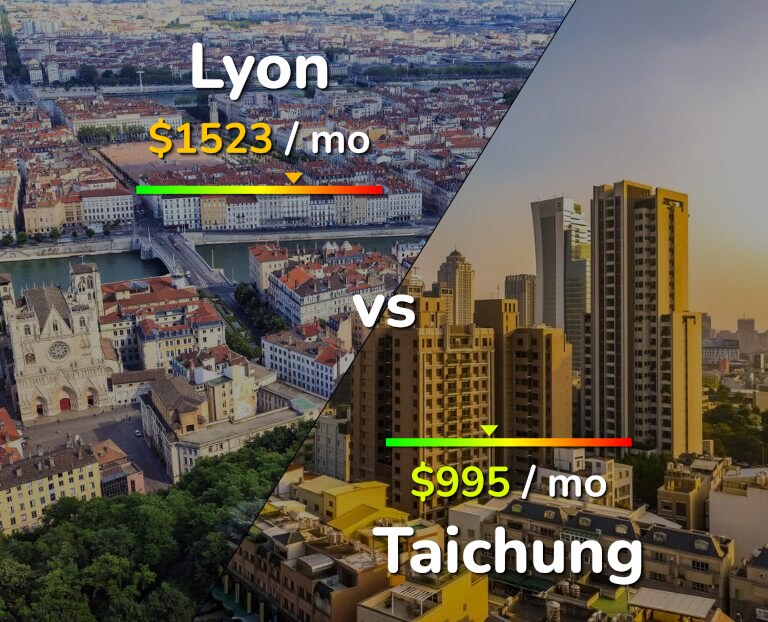 Cost of living in Lyon vs Taichung infographic