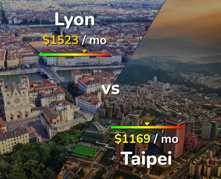 Cost of living in Lyon vs Taipei infographic