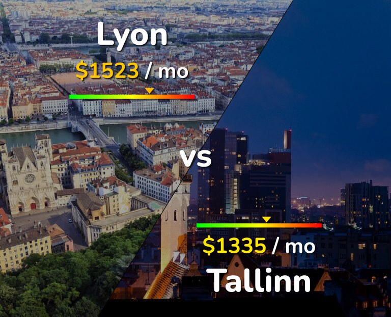 Cost of living in Lyon vs Tallinn infographic