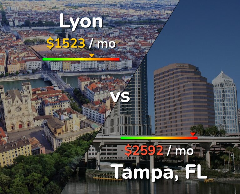 Cost of living in Lyon vs Tampa infographic