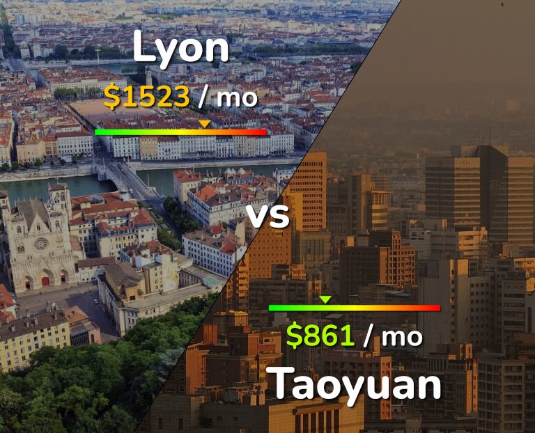 Cost of living in Lyon vs Taoyuan infographic