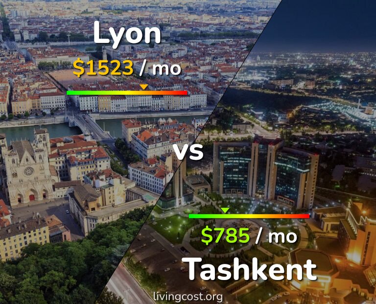 Cost of living in Lyon vs Tashkent infographic
