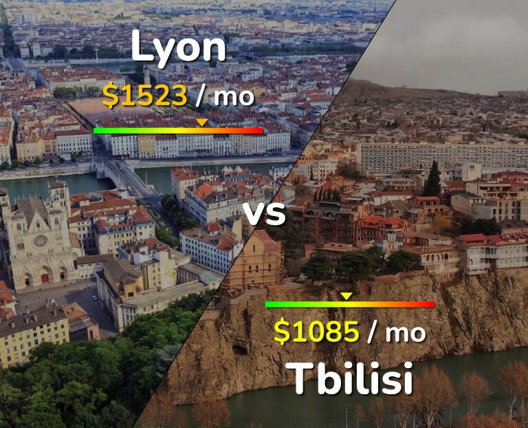 Cost of living in Lyon vs Tbilisi infographic