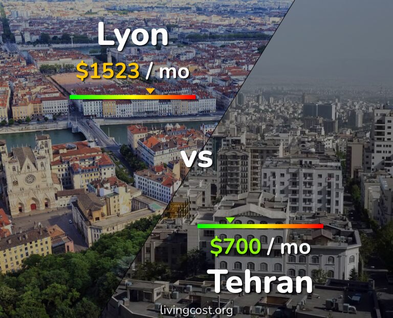 Cost of living in Lyon vs Tehran infographic