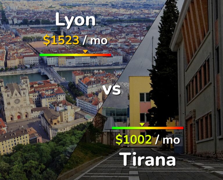 Cost of living in Lyon vs Tirana infographic