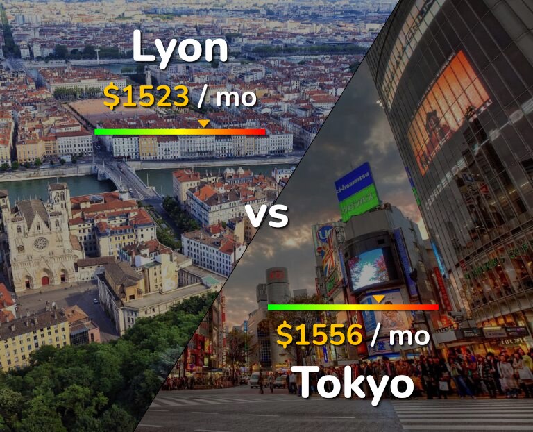 Cost of living in Lyon vs Tokyo infographic