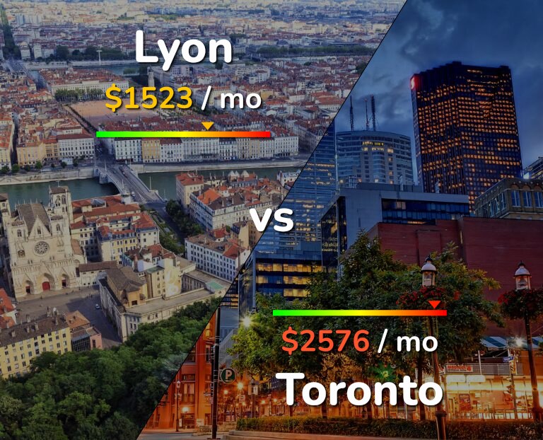 Cost of living in Lyon vs Toronto infographic