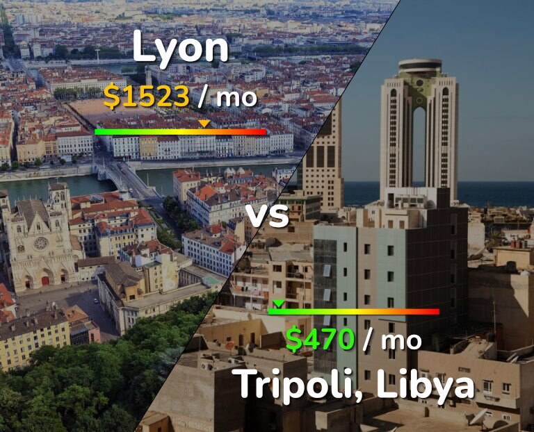 Cost of living in Lyon vs Tripoli infographic