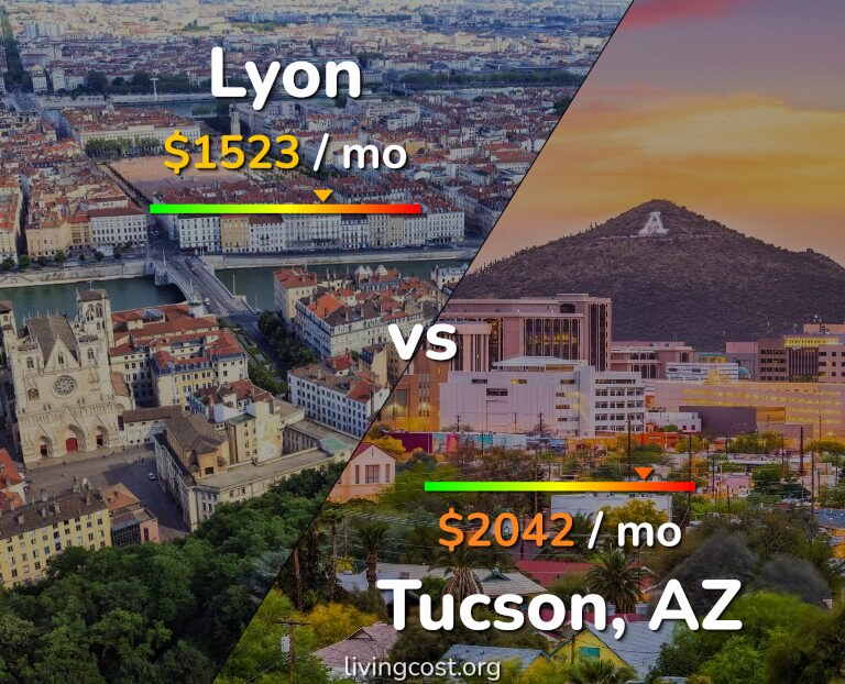 Cost of living in Lyon vs Tucson infographic