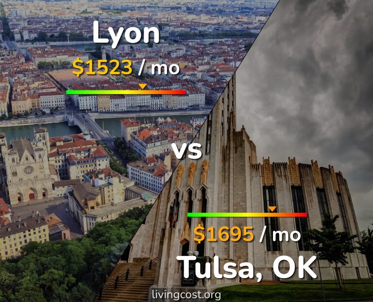 Cost of living in Lyon vs Tulsa infographic