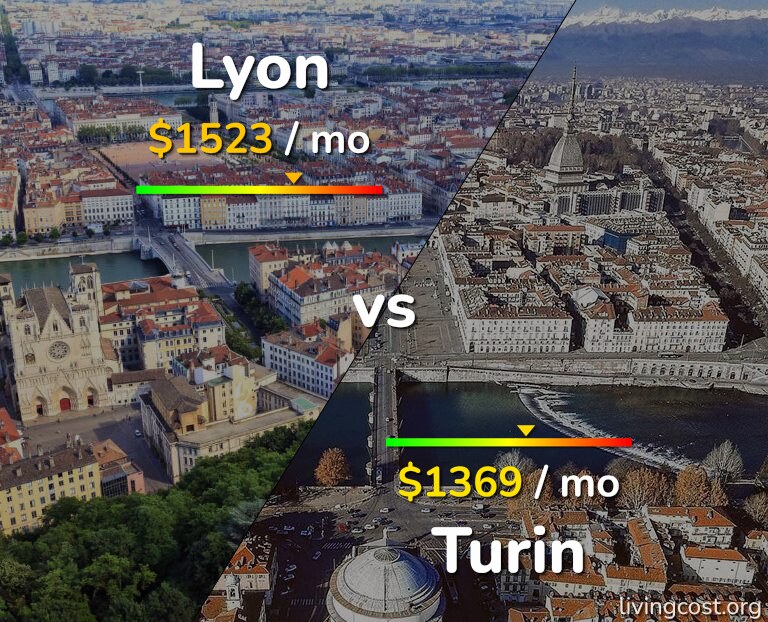 Cost of living in Lyon vs Turin infographic
